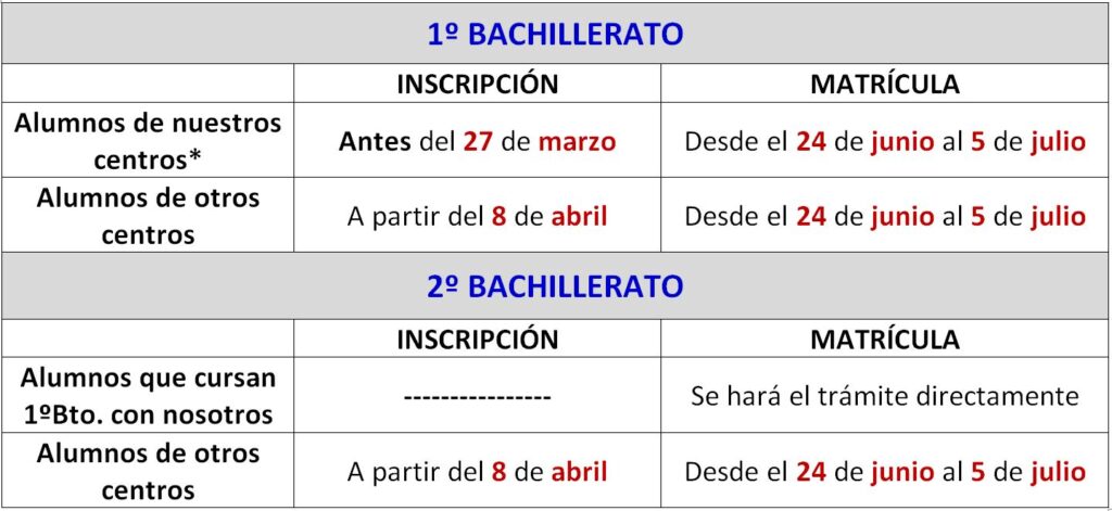 Inscripción y matrícula 2024-2025