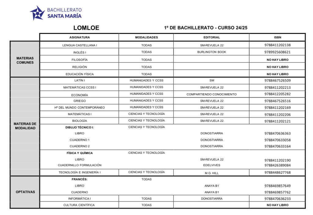 Lista de LIBROS 1º BACHILLERATO 24-25