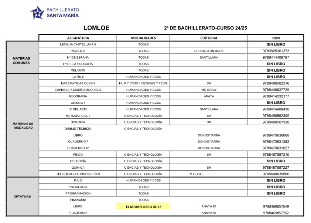 Lista LIBROS 2º BACHILLERATO 24-25